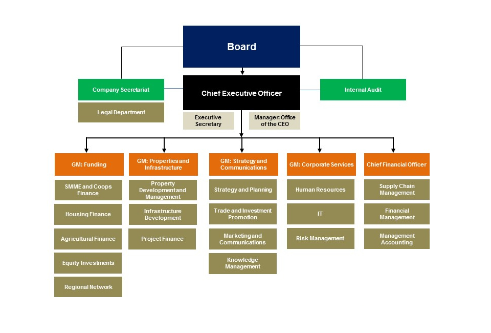 What Is The Structure Of The Government In Japan